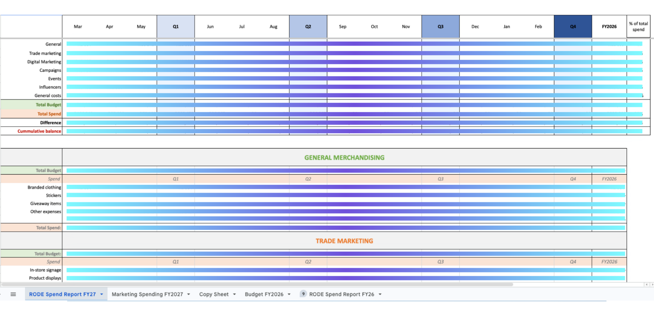 Marketing budget vs spend tracker